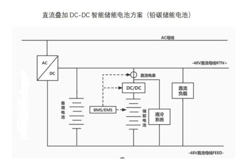 新能源時代下的微電網(wǎng)解決方案 從光伏到儲能的全面解析