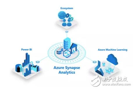 微軟構建全棧式AI生態系統 以云與AI為引擎，驅動硬件創新與基礎軟件革新