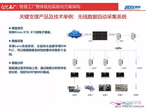 人工智能基礎軟件開發面試指南 從理論到實踐的核心考察